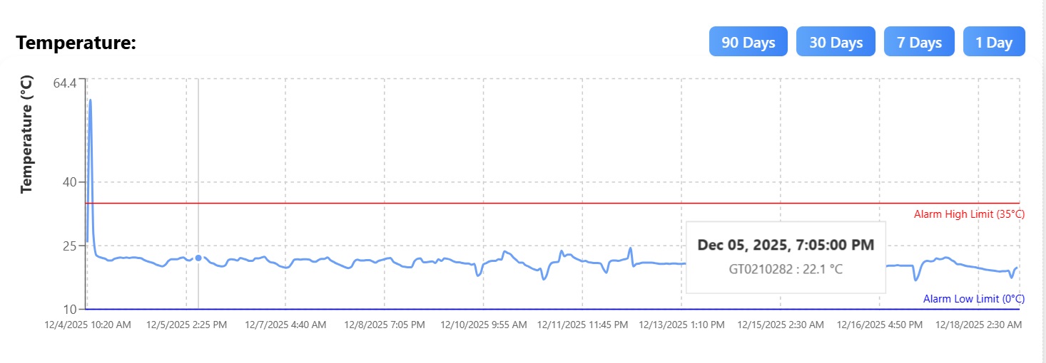 Data logger GSM/GPS T Stream per monitoraggio temperatura, umidità e localizzazione Data logger GSM/GPS T Stream per monitoraggio temperatura, umidità e localizzazione